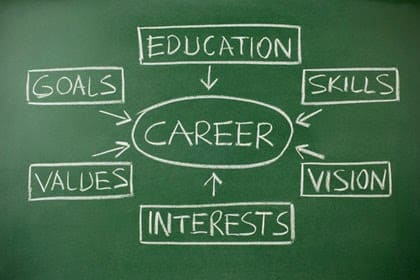 Schools’ Careers Guidance